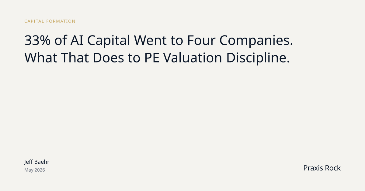 AI Capital Concentration in Four Foundation Models | Praxis Rock
